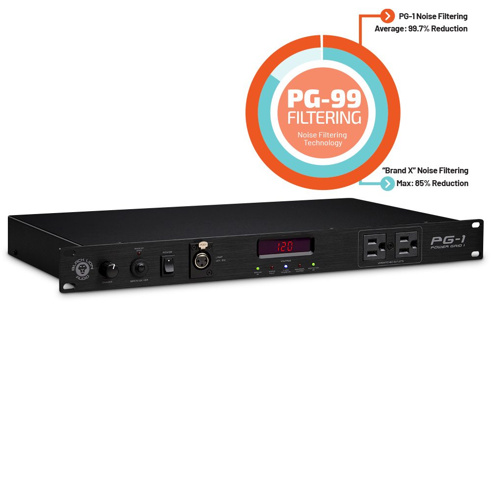 Black Lion Audio PG-1 MK2 Rackmount Power Conditioner 